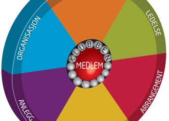 organisasjonshjul-2011-uten-tekst-pa-usiden-e1430305420267